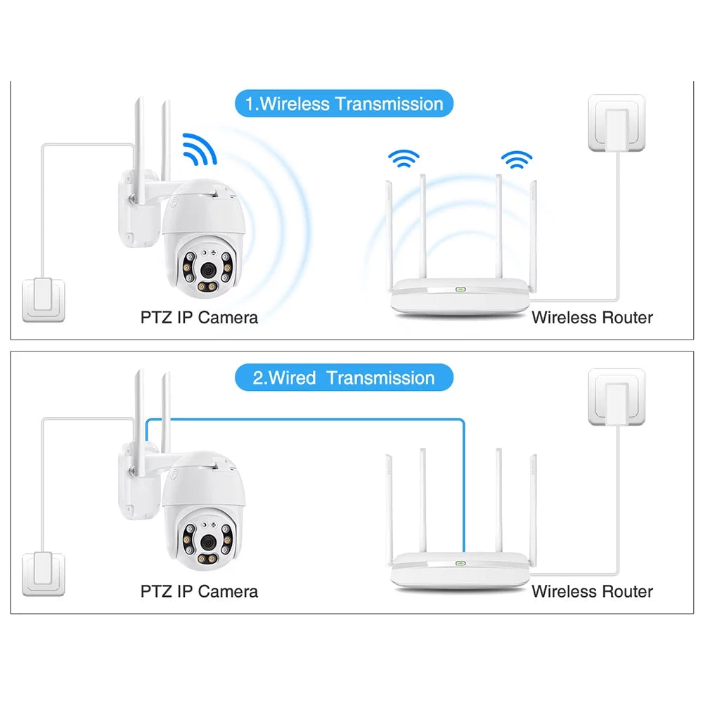 1080P Waterproof Smart WiFi Camera System - Wireless with 355° Rotation, Motion Detection, Sound & Light Alarm, Night Vision, Two-Way Communication,  Remote Control for Home & Office Security