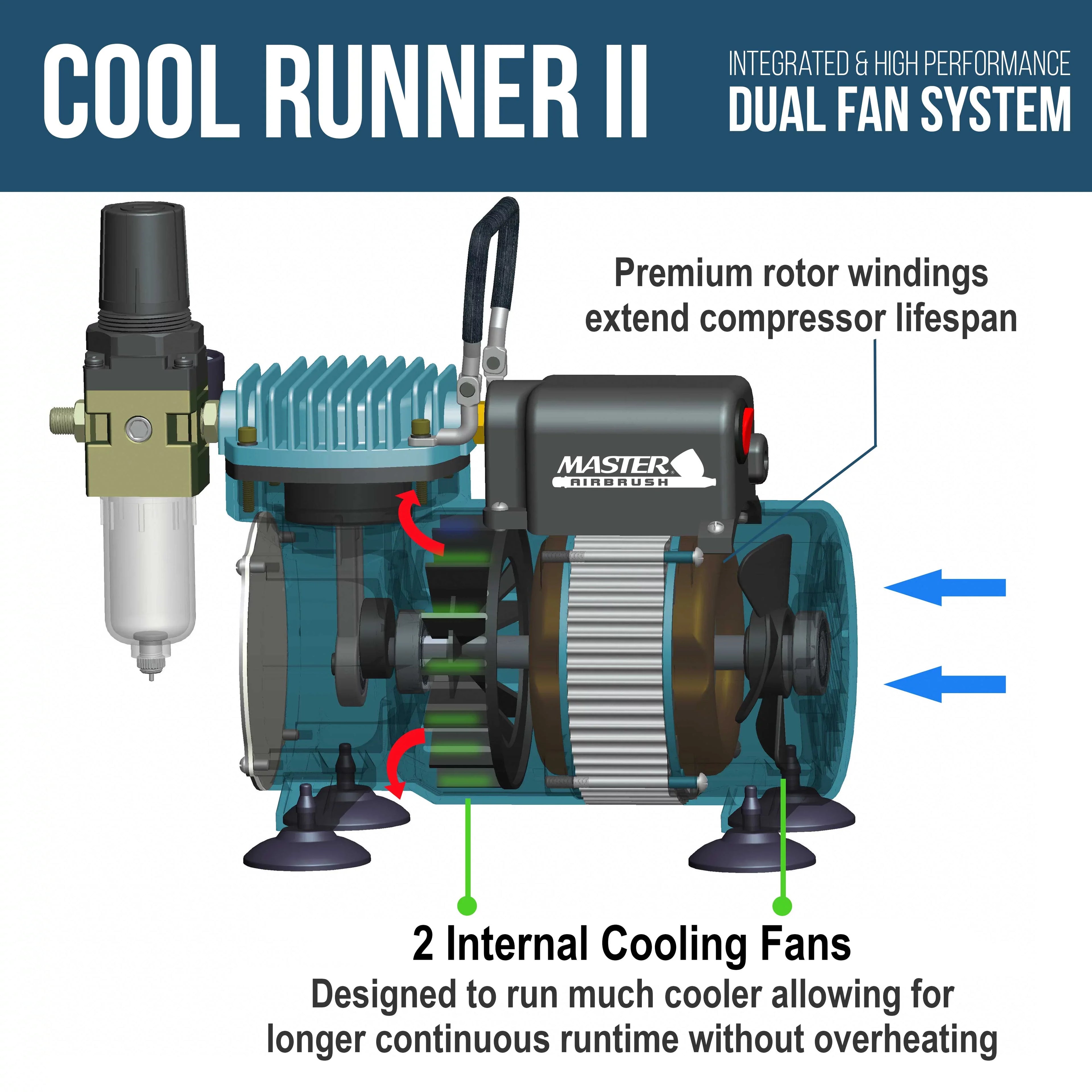 Master Airbrush Dual Fan Air Compressor System Kit with a  Gravity Feed Airbrush Set, 0.3 mm Tip, 1/16 oz Fluid Cup