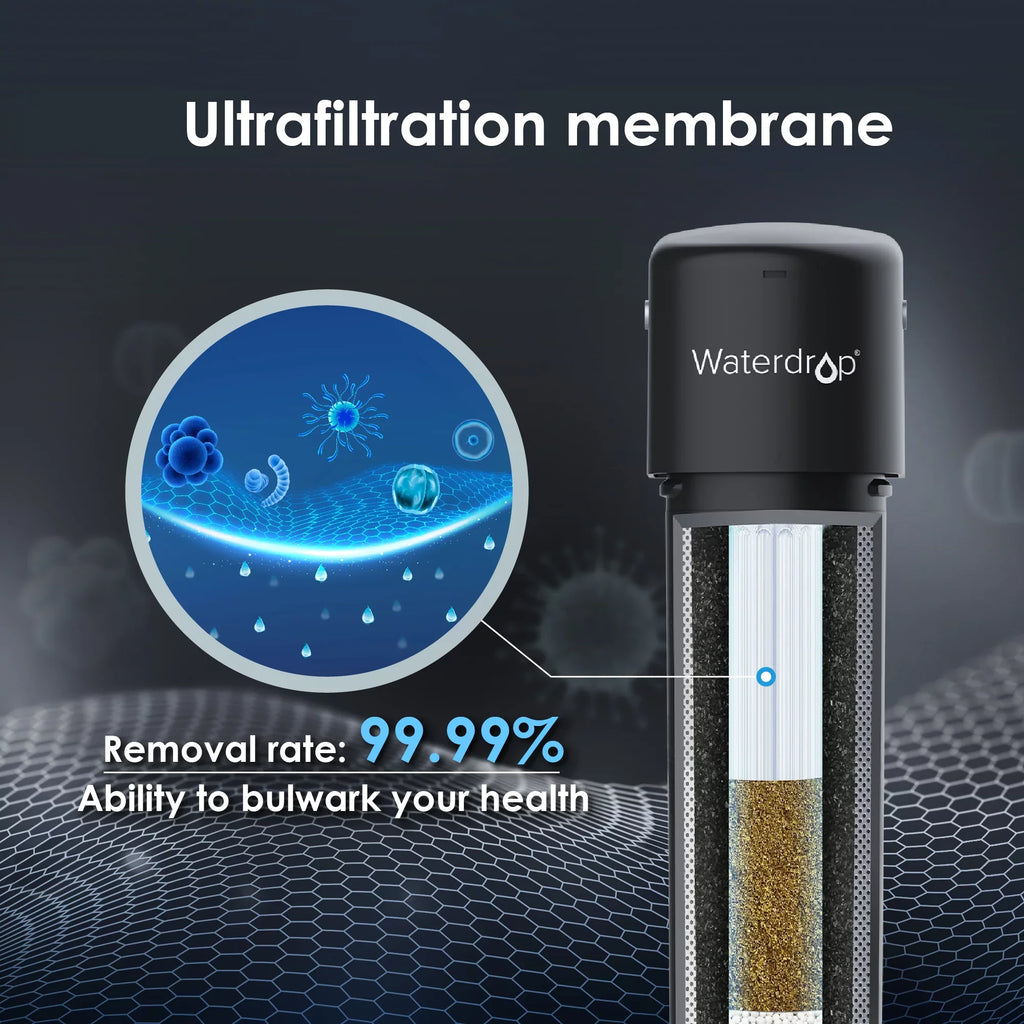 Waterdrop -- Water Filter, Replacement 15UA- Under Sink Water Filtration System, 0.01 Micron, 16000 Gallons High Capacity