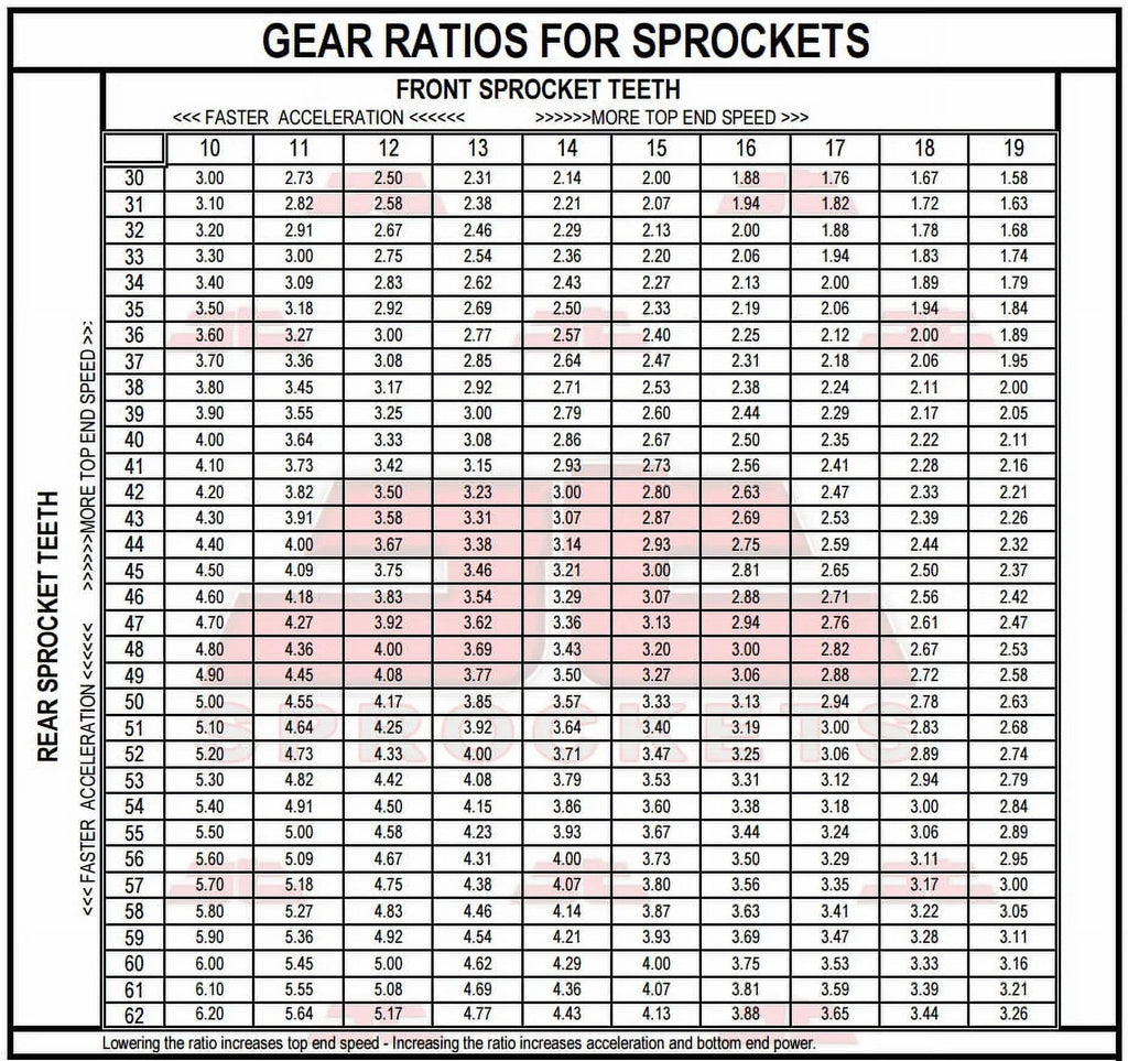 Front & Rear Sproket Kit for   - 79-81  Sprockets