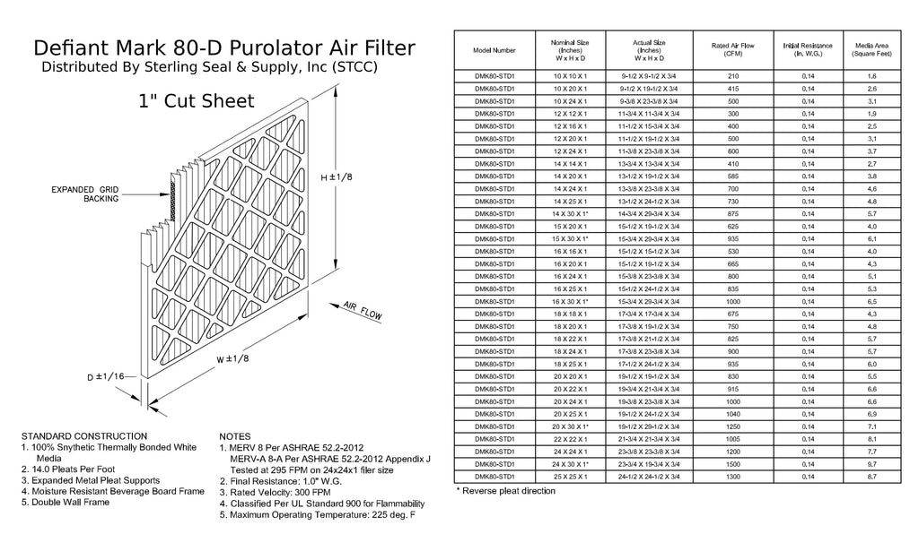 12x24x1, Purolator  Extended Surface Pleated Air Filter, Mechanical  8, (6 Pack)