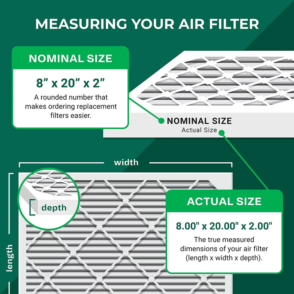 Filterbuy 8x20x2  8 Pleated   Furnace Air Filters (5-Pack)