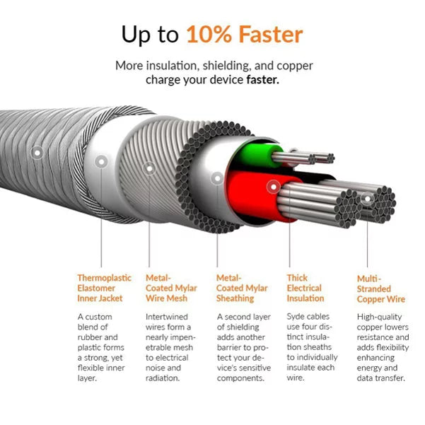 Fast Car Charger with Phone Mount - -  Socket Adapter and Air Vent Holder Auto Lock for  S48c,, Pro - Coolpad Legacy,,Brisa - Cricket Ovation, Influence, 2, Icon 2 -